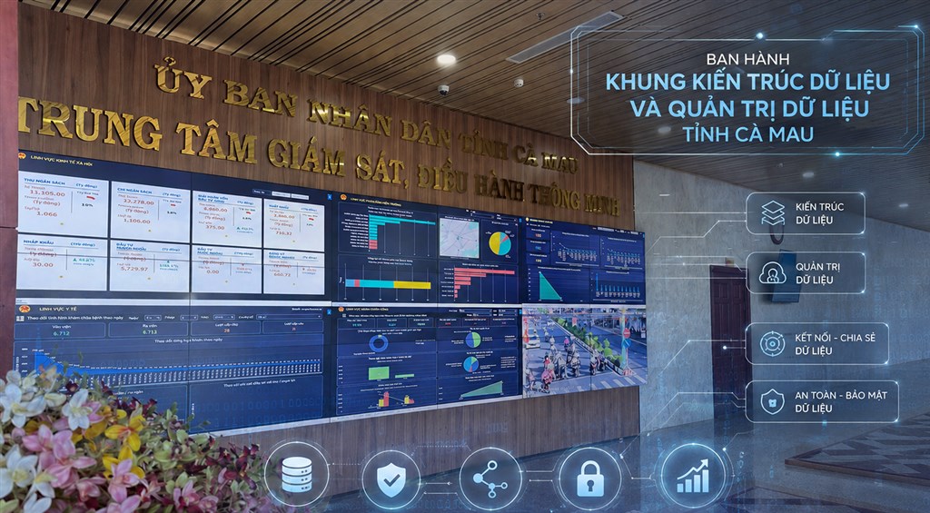 Ban hành Khung kiến trúc dữ liệu và quản trị dữ liệu tỉnh Cà Mau